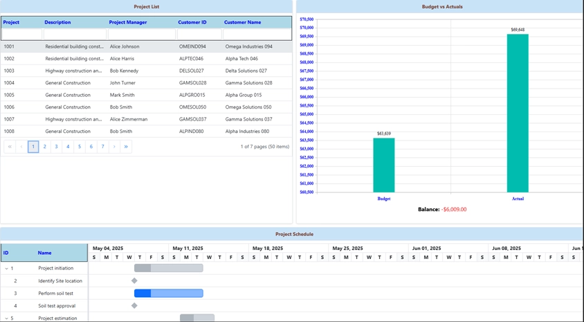 Construction dashboard and CPM scheduling